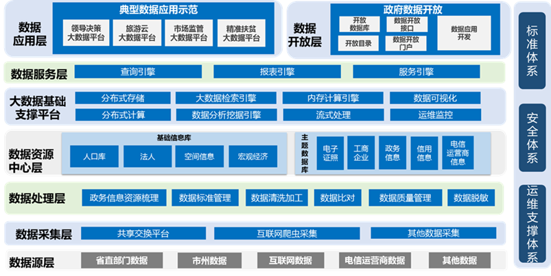 大数据奥洲幸运5·(中国)官方网站(图1)